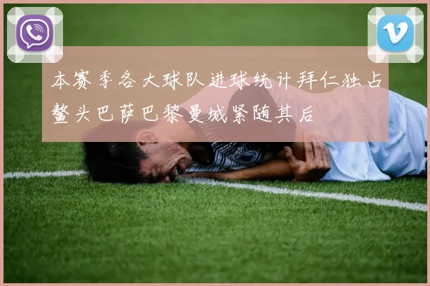 本赛季各大球队进球统计拜仁独占鳌头巴萨巴黎曼城紧随其后
